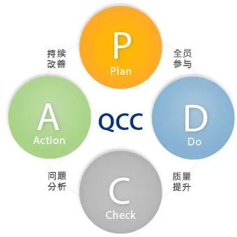 【甜美 ● 喜訊】甜美電器QCC（品管圈）項目活動正式啟動